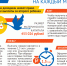 Пенсионный фонд информирует! - Дмитровский район